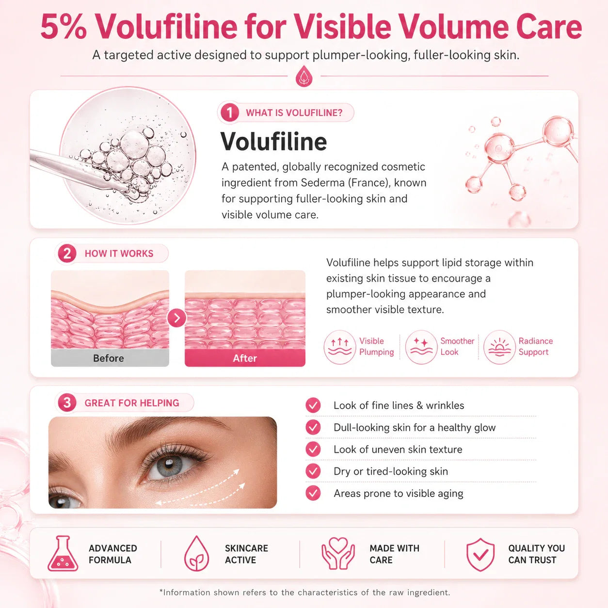 5% Volufiline skincare infographic for plumper-looking, smoother skin.