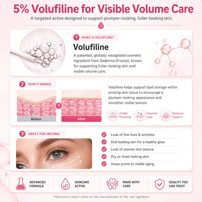5% Volufiline skincare infographic for plumper-looking, smoother skin.