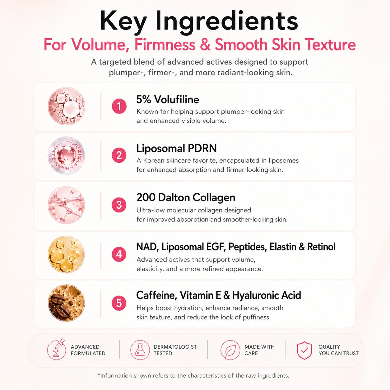 Skincare ingredient infographic featuring Volufiline, PDRN, collagen, peptides, and hyaluronic acid.