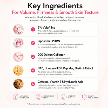 Skincare ingredient infographic featuring Volufiline, PDRN, collagen, peptides, and hyaluronic acid.